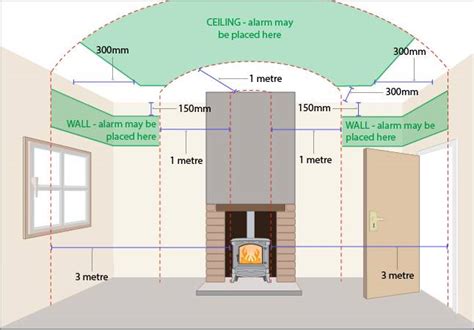 does a carbon monoxide detector detect stove gas